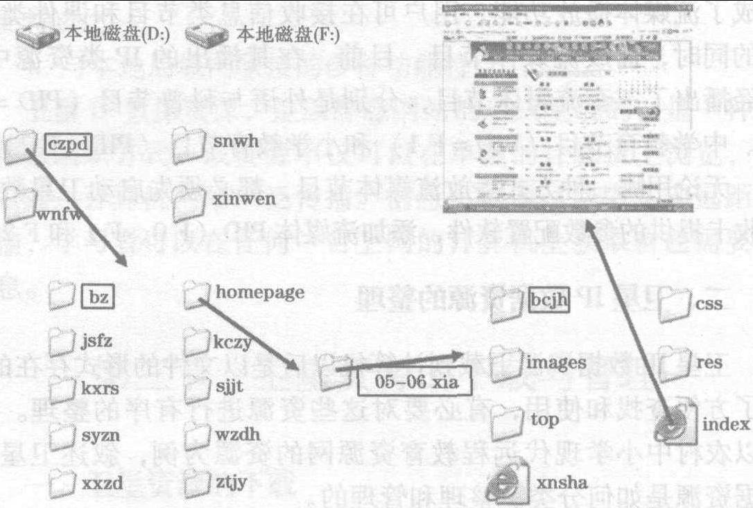 二、卫星IP数据资源的整理